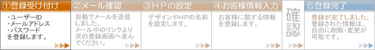 step1